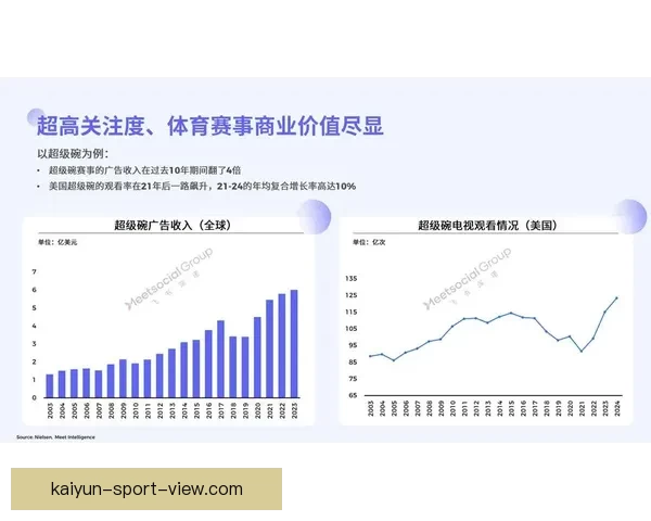 开云体育引领全球运动潮流创新发展与未来趋势解析